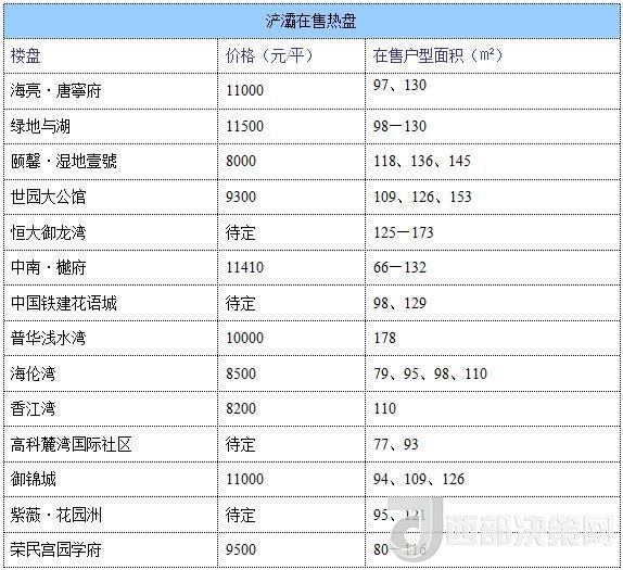 12月西安房價(jià)地圖：主城區(qū)11396元/平 剛需死心？