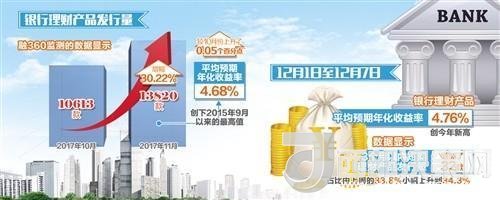 銀行理財(cái)量?jī)r(jià)齊升 未來收益形態(tài)將發(fā)生大變化