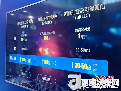 資料圖：5G的一些基本特點。<a target='_blank'  data-cke-saved-  >中新網(wǎng)</a> 吳濤 攝
