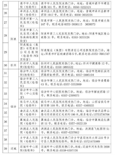山西省衛(wèi)健委公布52家對(duì)社會(huì)開放新冠病毒檢測(cè)機(jī)構(gòu)。山西省衛(wèi)健委官網(wǎng)截圖