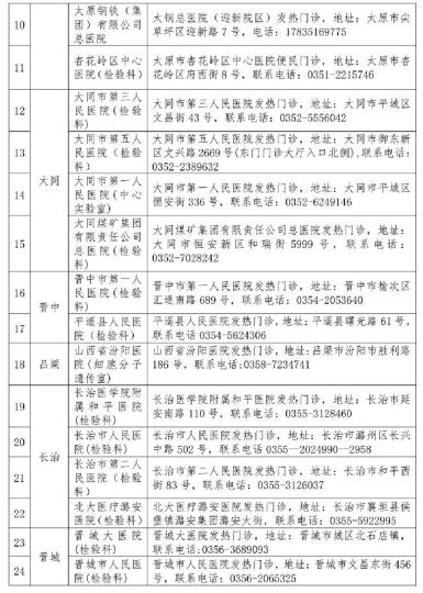 山西省衛(wèi)健委公布52家對(duì)社會(huì)開放新冠病毒檢測(cè)機(jī)構(gòu)。山西省衛(wèi)健委官網(wǎng)截圖